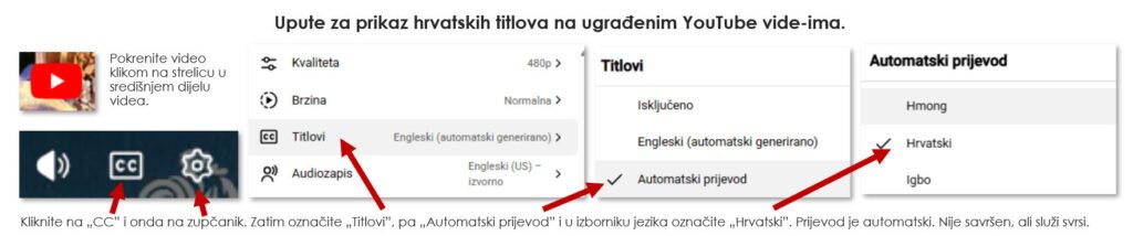 titlovi-hrvatski-yt-video